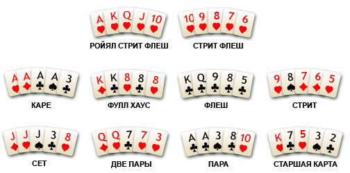 poker combinations.