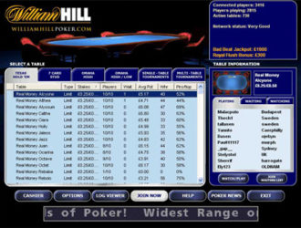 William Hill Poker